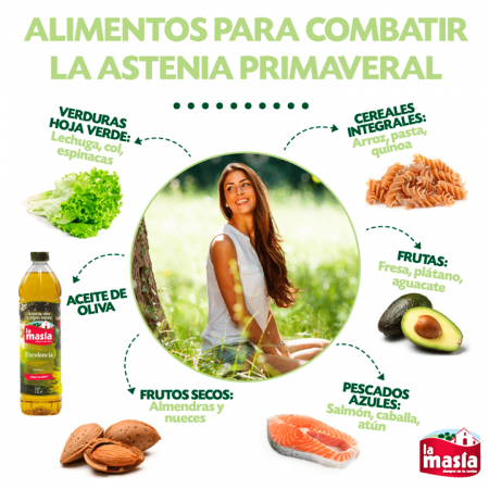 Truco De Salud: Alimentos Para Combatir La Astenia Primaveral | Recetas ...