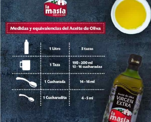 Truco de cocina: tabla de equivalencias y medidas