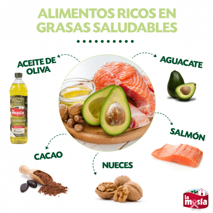 Truco De Salud Alimentos Ricos En Grasas Saludables Recetas La Masía 0438